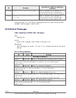 Preview for 470 page of Hitachi CB 520A A1 User Manual