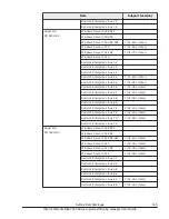 Preview for 499 page of Hitachi CB 520A A1 User Manual