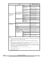 Preview for 514 page of Hitachi CB 520A A1 User Manual