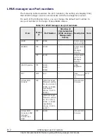 Preview for 532 page of Hitachi CB 520A A1 User Manual