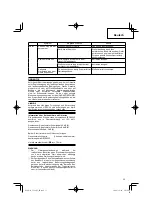 Preview for 35 page of Hitachi CG 18DAL Handling Instructions Manual