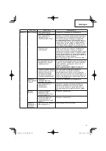 Preview for 47 page of Hitachi CG 18DAL Handling Instructions Manual