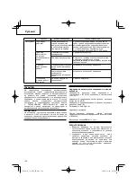 Preview for 128 page of Hitachi CG 18DAL Handling Instructions Manual