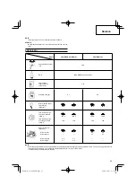 Preview for 65 page of Hitachi CG 31EBS Handling Instructions Manual