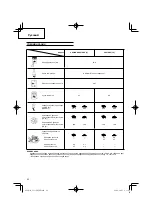 Preview for 82 page of Hitachi CG 31EBS Handling Instructions Manual