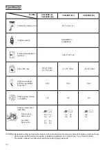 Preview for 73 page of Hitachi CG24EKB (SL) Handling Instructions Manual