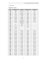 Preview for 5 page of Hitachi CL2554AN Service Manual