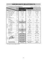 Preview for 7 page of Hitachi CM 4ST Technical Data And Service Manual