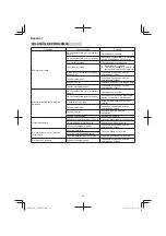 Preview for 58 page of Hitachi CM 75EAP Handling Instructions Manual