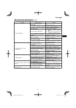 Preview for 67 page of Hitachi CM 75EAP Handling Instructions Manual