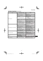 Preview for 169 page of Hitachi CM 75EAP Handling Instructions Manual