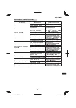 Preview for 205 page of Hitachi CM 75EAP Handling Instructions Manual