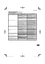 Preview for 215 page of Hitachi CM 75EAP Handling Instructions Manual