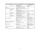 Preview for 3 page of Hitachi CM 75EAP Service Manual