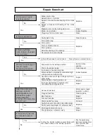 Preview for 5 page of Hitachi CM 75EAP Service Manual