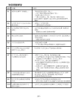 Preview for 35 page of Hitachi CM-N28000BF Instructions Manual