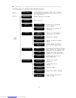 Preview for 22 page of Hitachi CML151XW User Manual