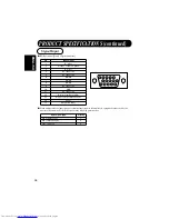 Preview for 28 page of Hitachi CMP307XE User Manual