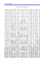 Preview for 119 page of Hitachi CMU LPQ520 User Manual