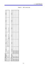 Preview for 122 page of Hitachi CMU LPQ520 User Manual