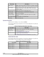 Preview for 110 page of Hitachi Compute Blade 500 Series User Manual