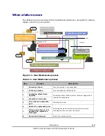 Preview for 23 page of Hitachi Compute Rack 220S Replacement Manual