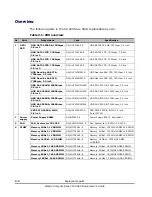 Preview for 34 page of Hitachi Compute Rack 220S Replacement Manual