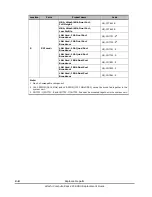 Preview for 40 page of Hitachi Compute Rack 220S Replacement Manual