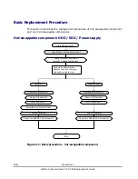 Preview for 42 page of Hitachi Compute Rack 220S Replacement Manual