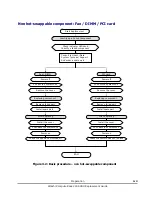 Preview for 43 page of Hitachi Compute Rack 220S Replacement Manual