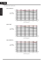 Preview for 35 page of Hitachi CONVENTION 14 Instruction Manual