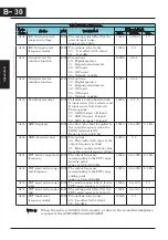 Preview for 273 page of Hitachi CONVENTION 14 Instruction Manual