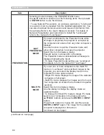 Preview for 84 page of Hitachi CP-AW3019WN Operating Manual