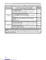 Preview for 71 page of Hitachi CP-RX80 - XGA LCD Projector Operating Manual