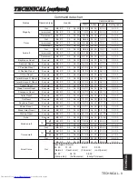 Preview for 34 page of Hitachi CP-S310 User Manual