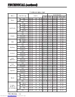 Preview for 35 page of Hitachi CP-S310 User Manual