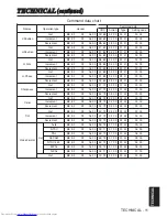 Preview for 36 page of Hitachi CP-S310 User Manual