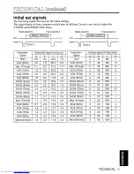 Preview for 28 page of Hitachi CP-S310W Owner'S Manual