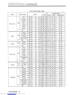 Preview for 33 page of Hitachi CP-S310W Owner'S Manual