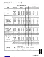 Preview for 34 page of Hitachi CP-S310W Owner'S Manual