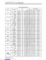 Preview for 35 page of Hitachi CP-S310W Owner'S Manual