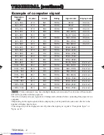 Preview for 28 page of Hitachi CP-S370 User Manual