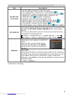 Preview for 68 page of Hitachi CP-WX2515WN User Manual