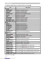 Preview for 166 page of Hitachi CP-WX2515WN User Manual