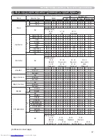 Preview for 219 page of Hitachi CP-WX2515WN User Manual