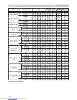 Preview for 226 page of Hitachi CP-WX2515WN User Manual