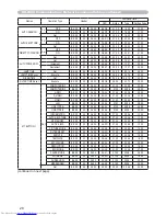 Preview for 230 page of Hitachi CP-WX2515WN User Manual