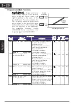 Preview for 103 page of Hitachi CP-X200 CP-X300 Instruction Manual