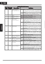 Preview for 135 page of Hitachi CP-X200 CP-X300 Instruction Manual