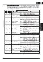 Preview for 138 page of Hitachi CP-X200 CP-X300 Instruction Manual